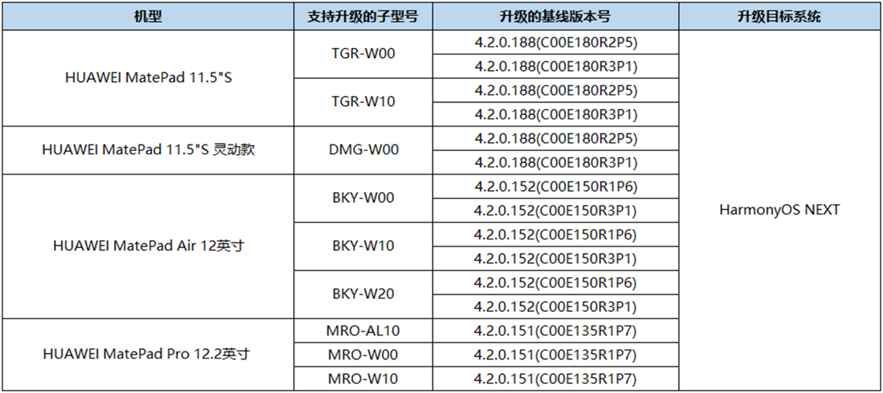 架腾讯系已有超十个App实现手机平板双端同步mg不朽情缘游戏网站鸿蒙原生版QQ平板端上(图1)