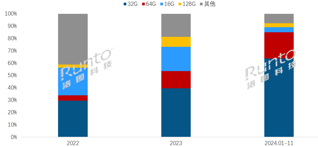 趋势走向彩色化、多尺寸、高存储、高续航MG不朽情缘国产阅读器的发展史；未来(图3)